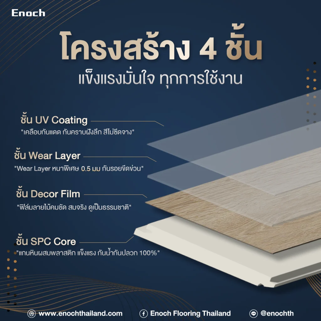 พื้น SPC พรีเมี่ยม ซีรีย์ รุ่น NBL มาตรฐานเยอรมนี NBL93-S-050 สี เบอร์ลิน โอ๊ค