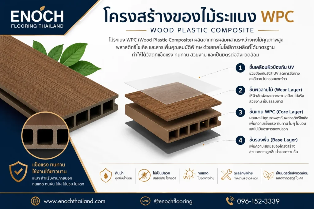 Enoch โครงสร้างของไม้ระแนง WPC