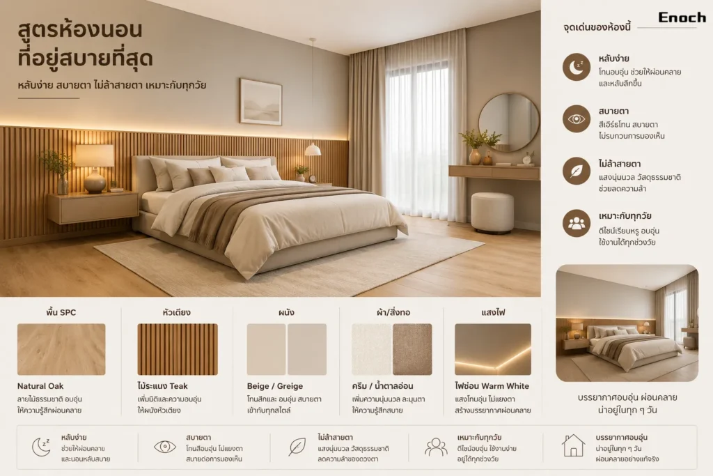 ห้องนอน (Bedroom)