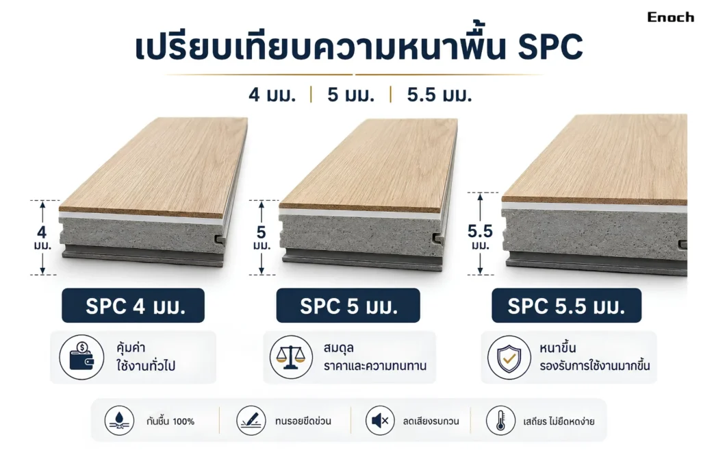 เปรียบเทียบพื้น SPC 4 มม. 5 มม. และ 5.5 มม.