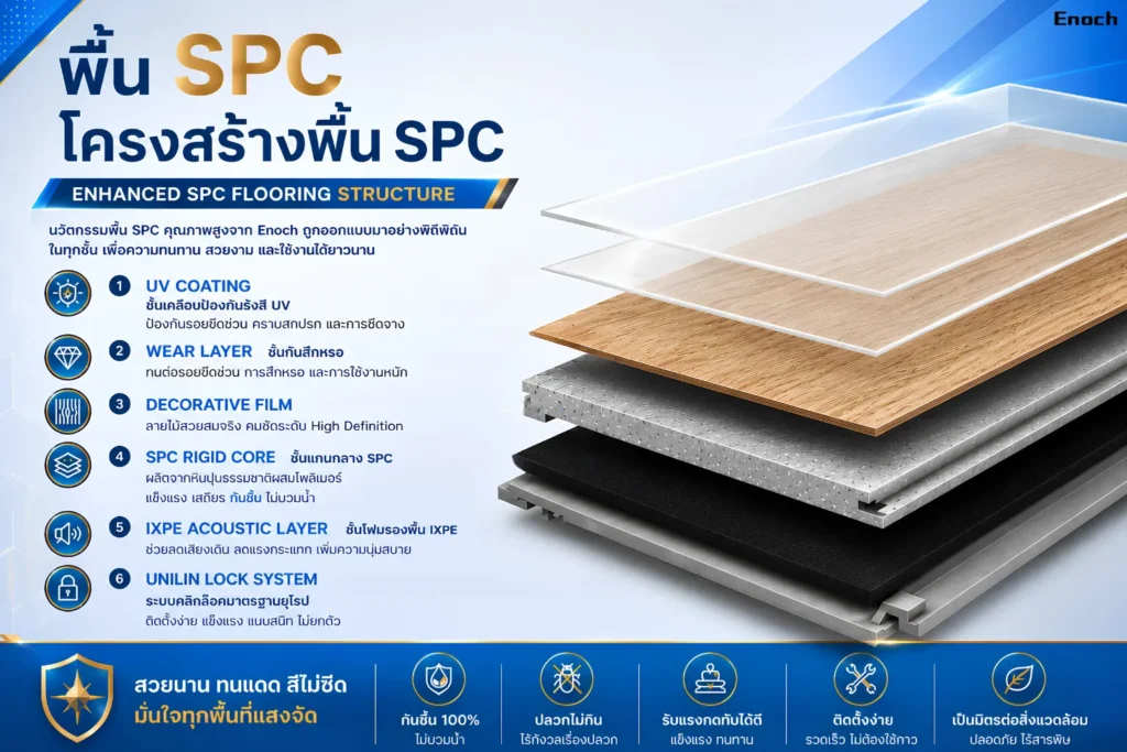 โครงสร้างพื้น SPC ชั้น UV Coating และ Wear Layer