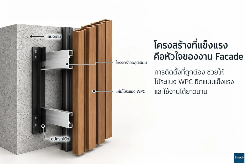 โครงสร้างและการติดตั้ง WPC