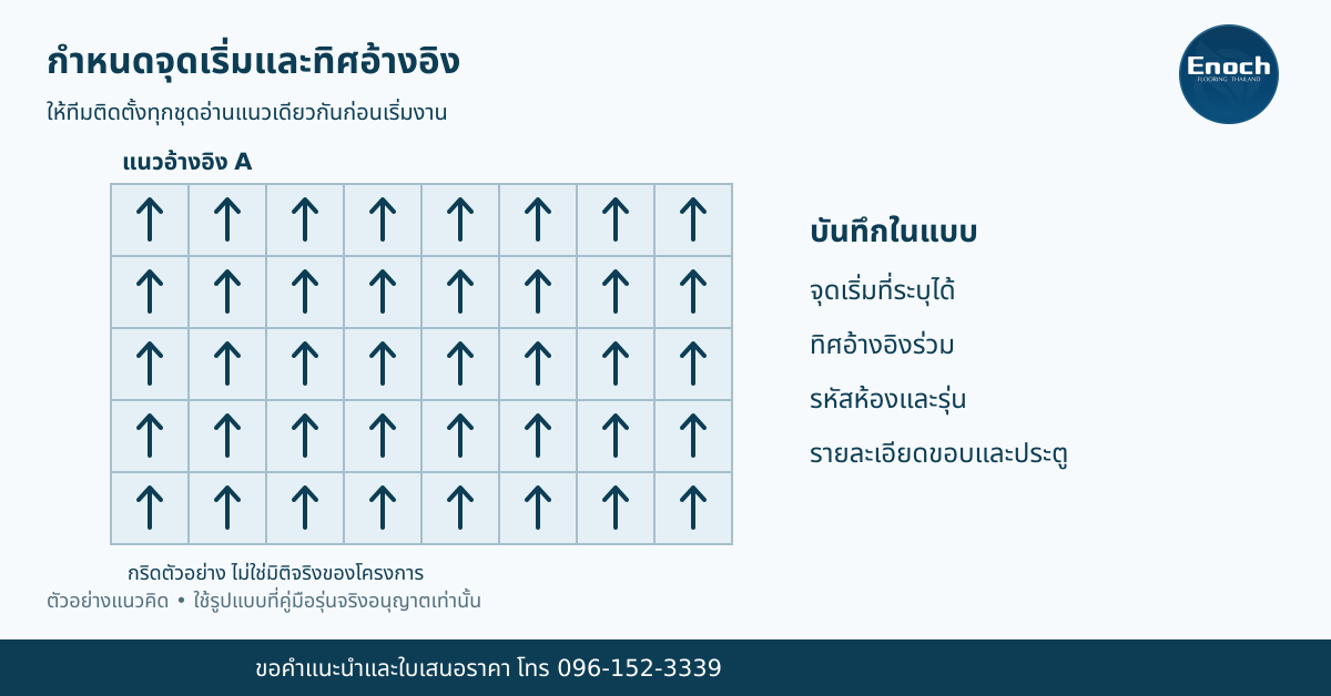 ตัวอย่างกริดและทิศอ้างอิง ไม่ใช่มิติจริงหรือแบบติดตั้ง