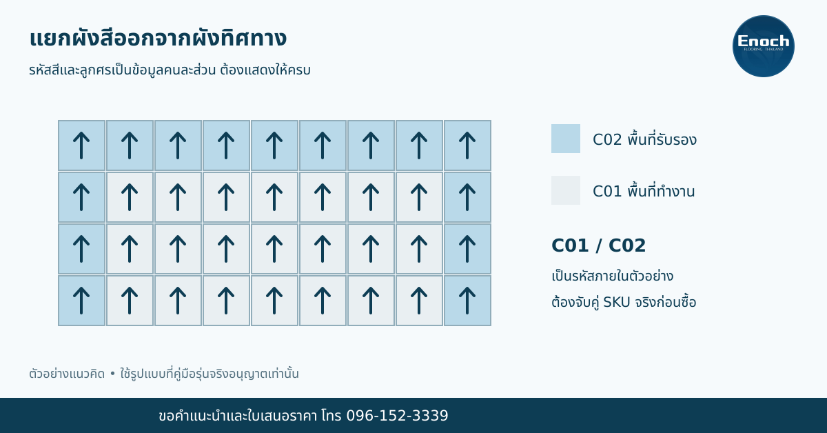 ตัวอย่างผังสี C01/C02 ต้องจับคู่รหัสสินค้าและแบบอนุมัติจริง