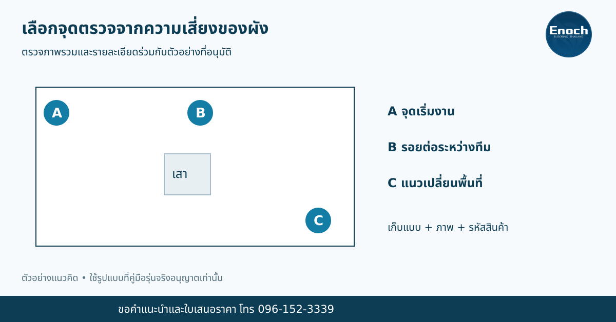 ตัวอย่างจุดตรวจตามความเสี่ยงของผัง